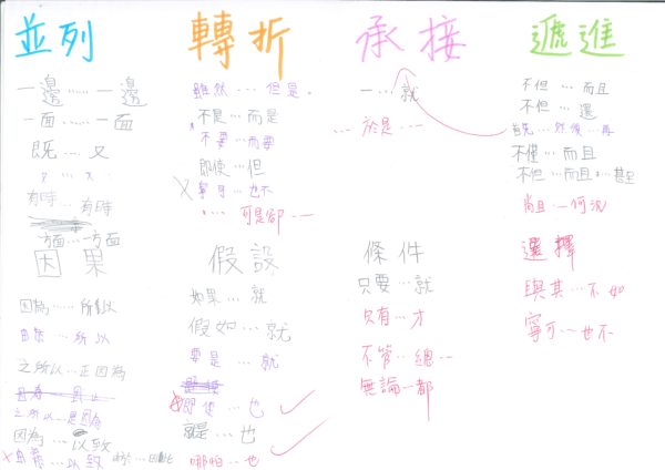 關聯詞分類